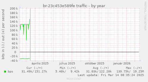 br-23c453e589fe traffic