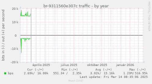 br-9311560e307c traffic