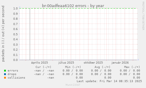 br-00adfeaa6102 errors