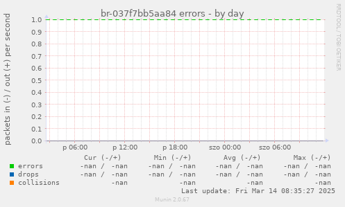 br-037f7bb5aa84 errors