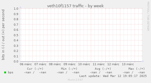 veth10f1157 traffic
