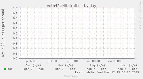 veth42cf4fb traffic